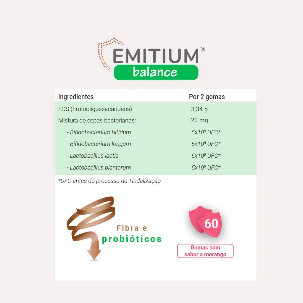 EMITIUM® Balance - Laboratórios Niam
