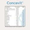 Concevit - Laboratórios Niam