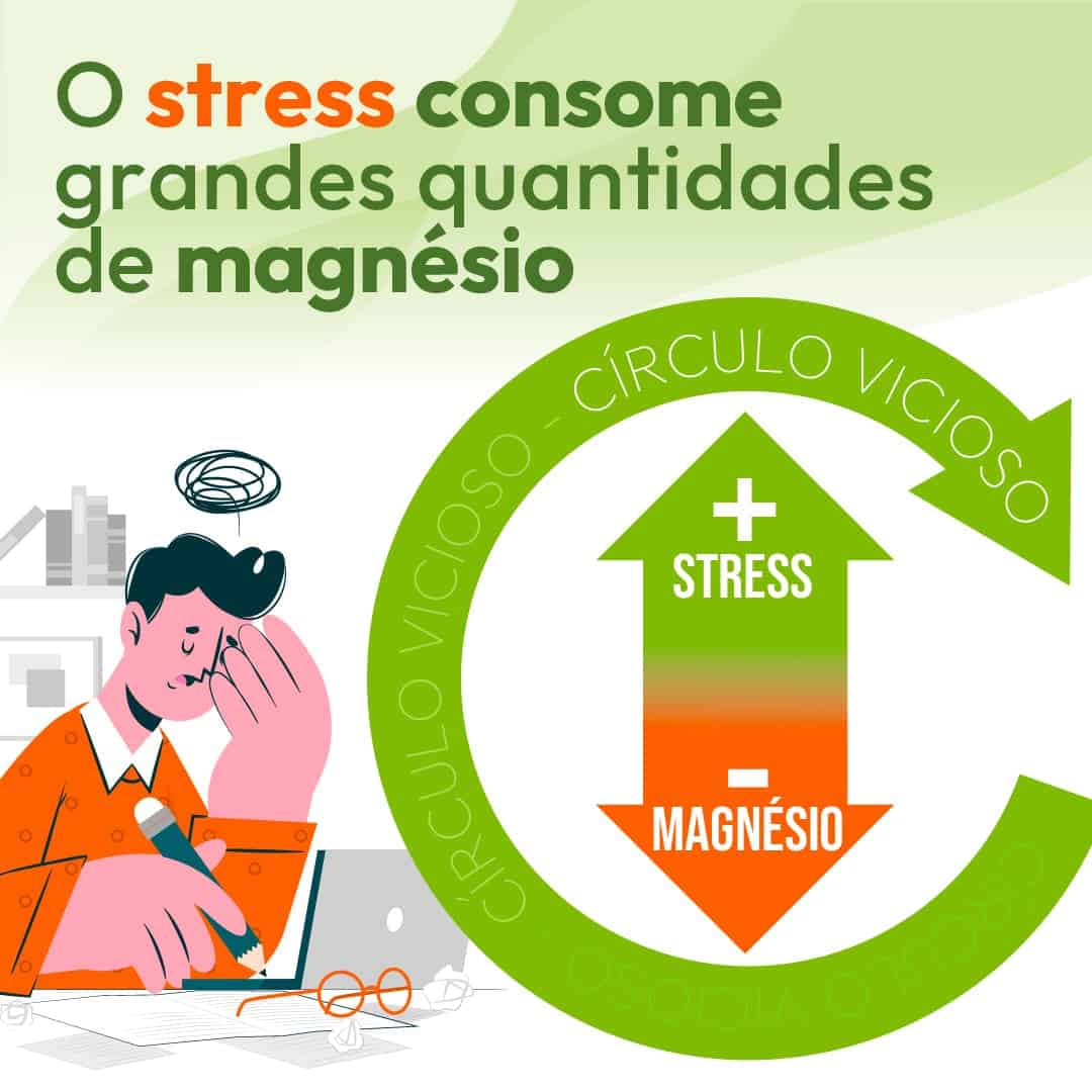 O stress consome grandes quantidades de Magnésio