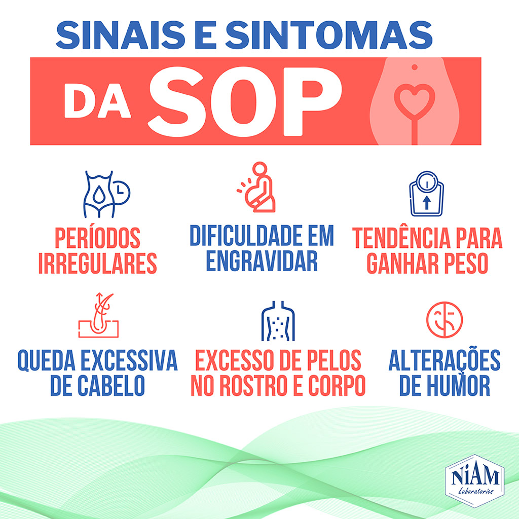 Sinais e sintomas da SOP