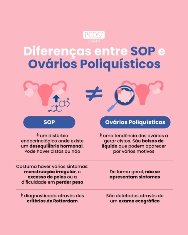 Infografia coas diferenças entre a SOP e os ovários poliquísticos