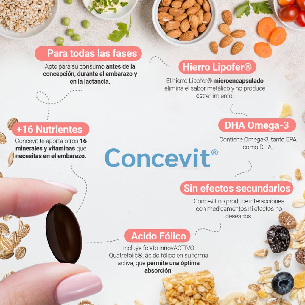 Concevit contiene Ácido fólico Quatrefolic e Hierro Lipofer, además de 16 nutrientes esenciales para el embarazo