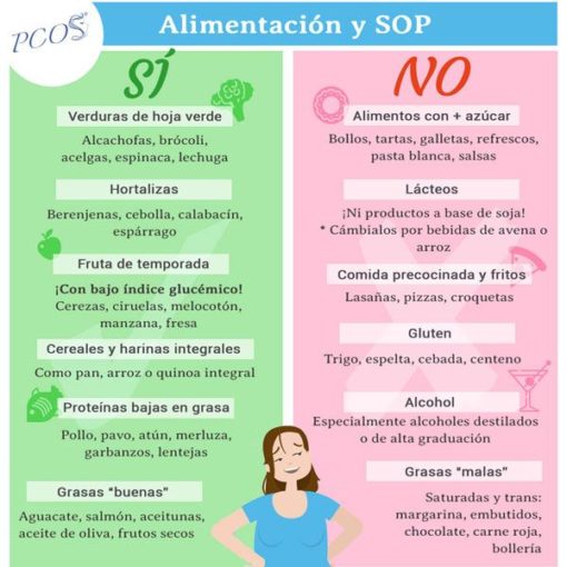 dieta-para-el-sop-mejores-alimentos-y-consejos