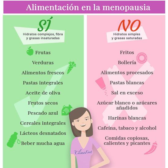 Infografía con alimentos que se deben y que no se deben tomar en la menopausia