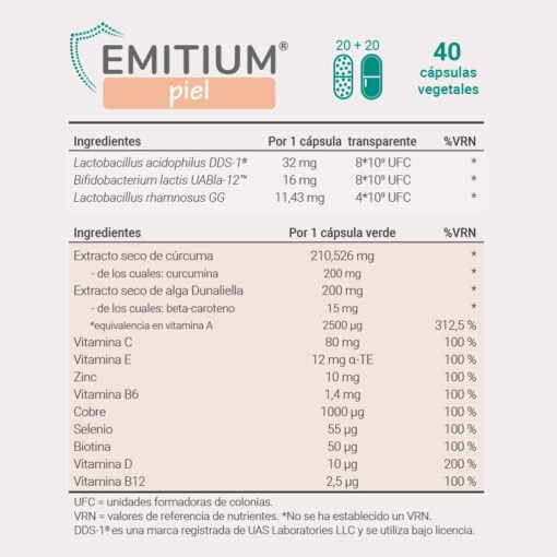 Tabla de ingredientes de EMITIUM Piel