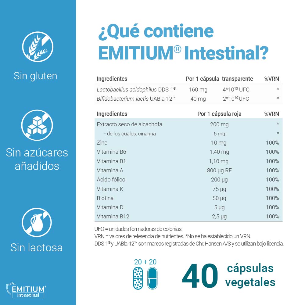Ingredientes EMITIUM Intestinal