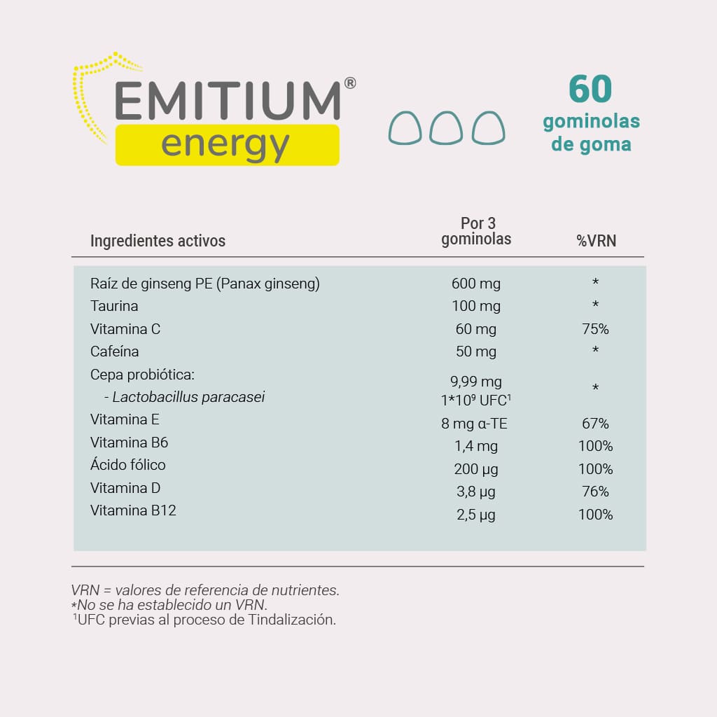 EMITIUM® Energy - ingredientes
