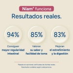 Resultados reales - EMITIUM Balance